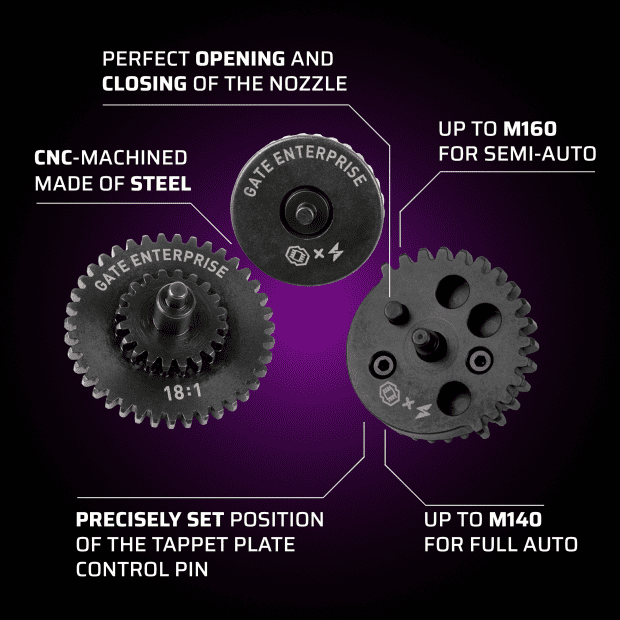 GATE - G5 Smart Brushless Motor and EON CNC Gear Sets